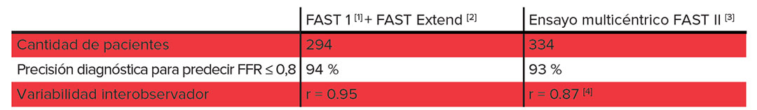 alta-precision-caas-vvfr