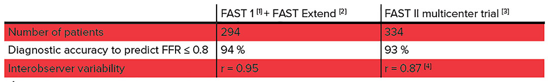 high-precision-caas-vvfr